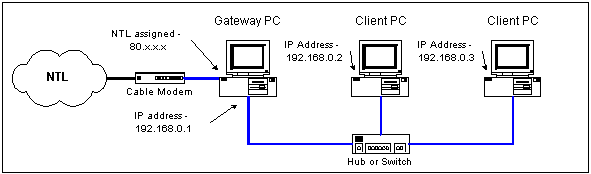 Fixed IP Settings