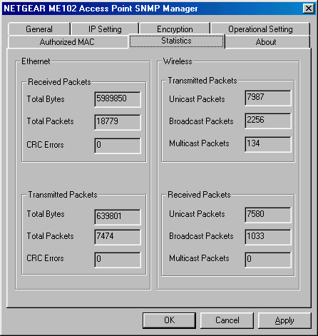 Me102 SNMP Manager - Statistics