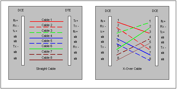 RJ45 Cable Comparison