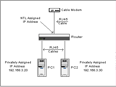 Direct PC to Hardware Router network