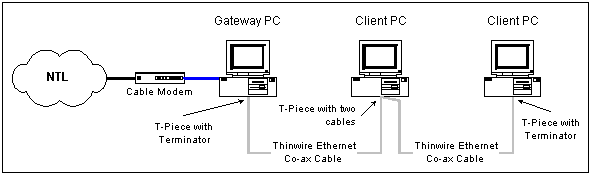 Multiple PCs connected with Thinwire