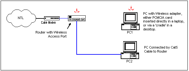 Wifi Router