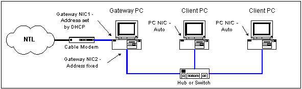Automatic IP Settings