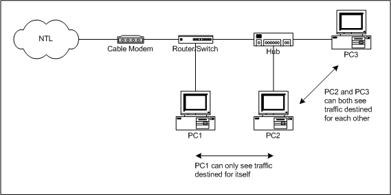 Network Monitor