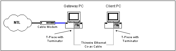 Two PCs connected with Thinwire