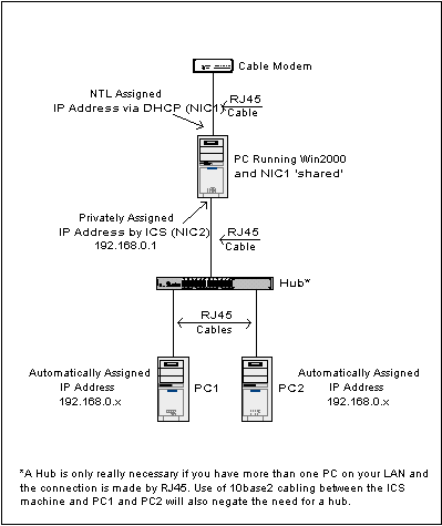 Win2K Network Diagram