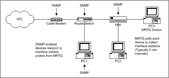 Внутренняя сетевая карта snmp